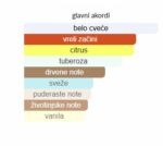 Hermès Twilly d’Hermès EDP - Image 3