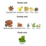 Guerlain L'Instant pour Homme EDP - Image 2