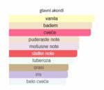 Kilian Rolling in Love Perfume - Image 4