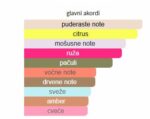 Montale Starry Nights - Image 4