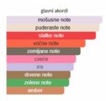 Xerjoff Accento - Image 3