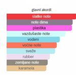 Nasomatto Fantomas - Image 4