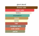 Nishane Fan Your Flames X - Image 4