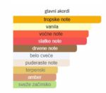 Paco Rabanne Fame Woman EDP - Image 4