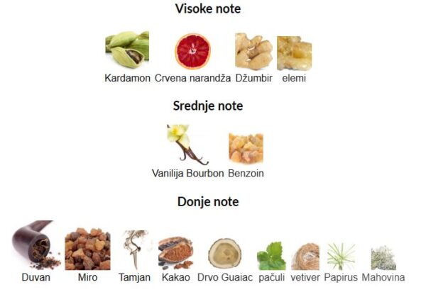 Amouage Boundless - Image 2