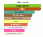 Prada Paradigme - Image 4