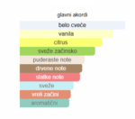 Zadig and Voltaire Zadig 2025 - Image 4