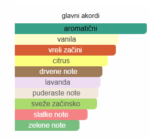 Paco Rabanne Phantom Parfum - Image 4