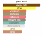 Giardini Di Toscana Rosso Rubino - Image 4