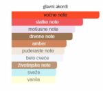 ARMAF Club de Nuit OUD Parfum Limited Edition - Image 3