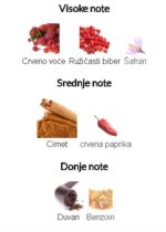 Viktor & Rolf Spicebomb Infrared - Image 2