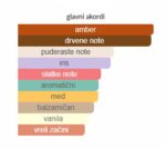 Bois d’Argent Dior - Image 3