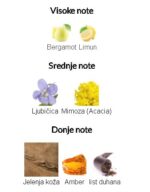 Byredo Animalique - Image 3