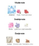 Byredo Blanche - Image 3
