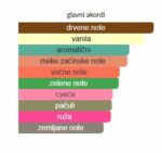 Armani Si Woman EDP - Image 4