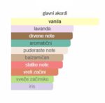 Guerlain Mon Guerlain EDP - Image 4