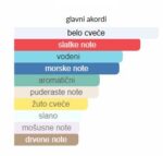 Jean Paul Gaultier (JPG)  Gaultier Divine EDP - Image 4