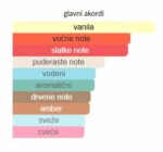 Jean Paul Gaultier (JPG) La Belle EDP - Image 4