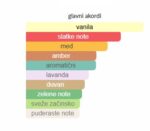 Jean Paul Gaultier (JPG) Le Male Elixir Parfum - Image 4