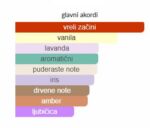 Jean Paul Gaultier (JPG) Le Male Le Parfum EDP - Image 4