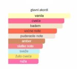 Amouage Blossom Love - Image 4