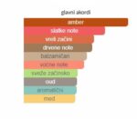 Amouage Jubilation XXV - Image 4