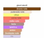 Mancera Aoud Blue Notes EDP - Image 4