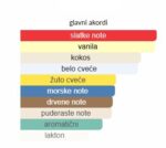 Mancera Holidays EDP - Image 4