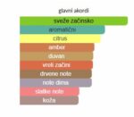 Amouage Journey - Image 3