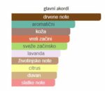 Mancera Saharian Wind EDP - Image 4