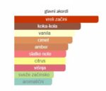 Mancera Tonka Cola EDP - Image 3