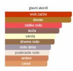 Mancera Red Tobacco Intense - Image 4