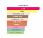 Amouage Lyric Man - Image 4