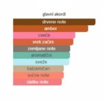 Amouage Dia Man - Image 4