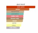 Amouage Boundless - Image 3