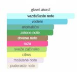 Kilian Roses on Ice - Image 3