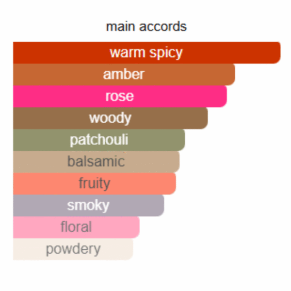 Frederic Malle Portrait of a Lady - Image 4