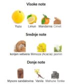 Mancera Fabulous Yuzu - Image 3