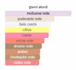 Narciso Rodriguez For Her EDT - Image 4