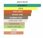 Roja Parfums A Midsummer Dream - Image 3