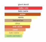 Chloé Nomade Nuit d’Egypte - Image 4