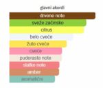 Tom Ford Venetian Bergamote - Image 4