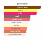 BDK Parfums Impadia - Image 3