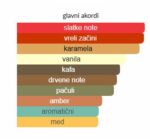 Mugler A*Men - Image 4