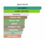 Tom Ford Beau de Jour Prive Vintage - Image 4