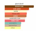 Tom Ford Bitter Peach - Image 4