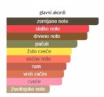 Tom Ford Black Orchid Parfum - Image 3