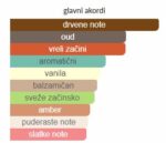 Tom Ford Oud Wood - Image 4