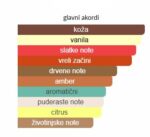 Tom Ford Noir Extreme Parfum - Image 4