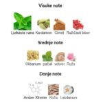 Amouage Enclave - Image 2